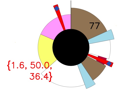 2D Charging Graphic