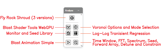 Labelled Analyse toolbar