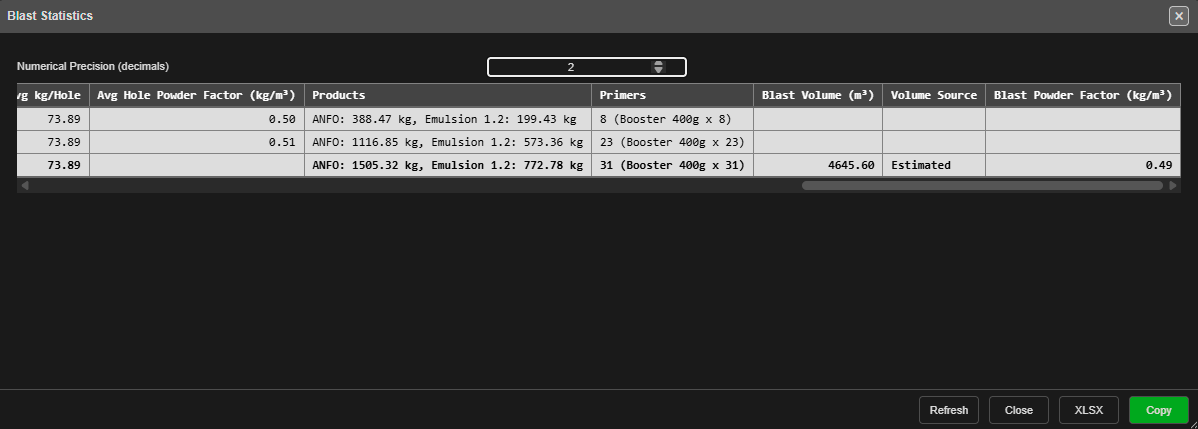 The charging columns of the Blast Statistics table