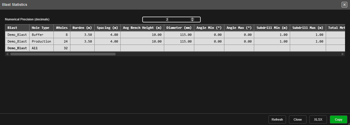 Blast Statistics table for a blast with Buffer and Production holes