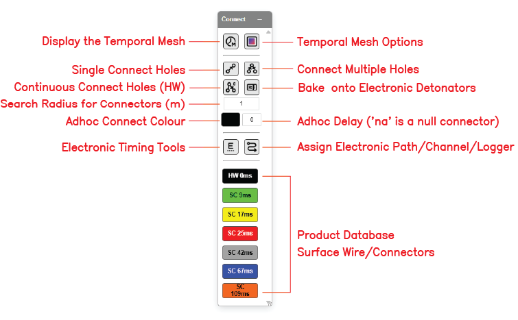 Labelled Connect toolbar