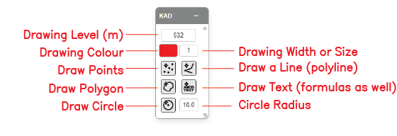 Labelled KAD toolbar
