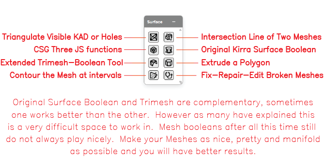 Labelled Surface toolbar