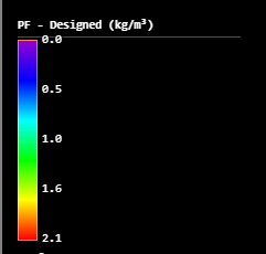 PF - Designed legend