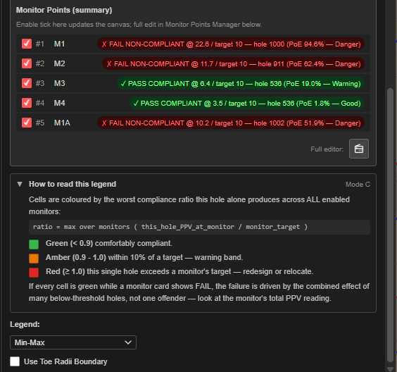 Monitor summary and the Mode C legend guide